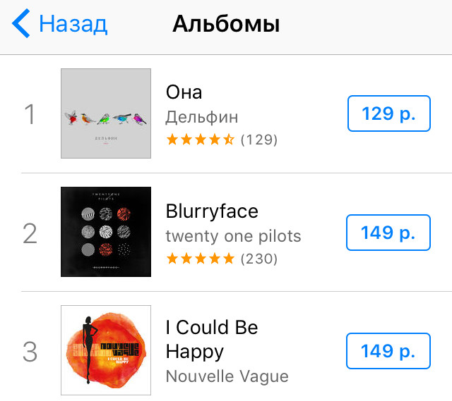 Новый альбом Nouvelle Vague «I Could Be Happy» занял третью строчку в общем чарте российского iTunes!