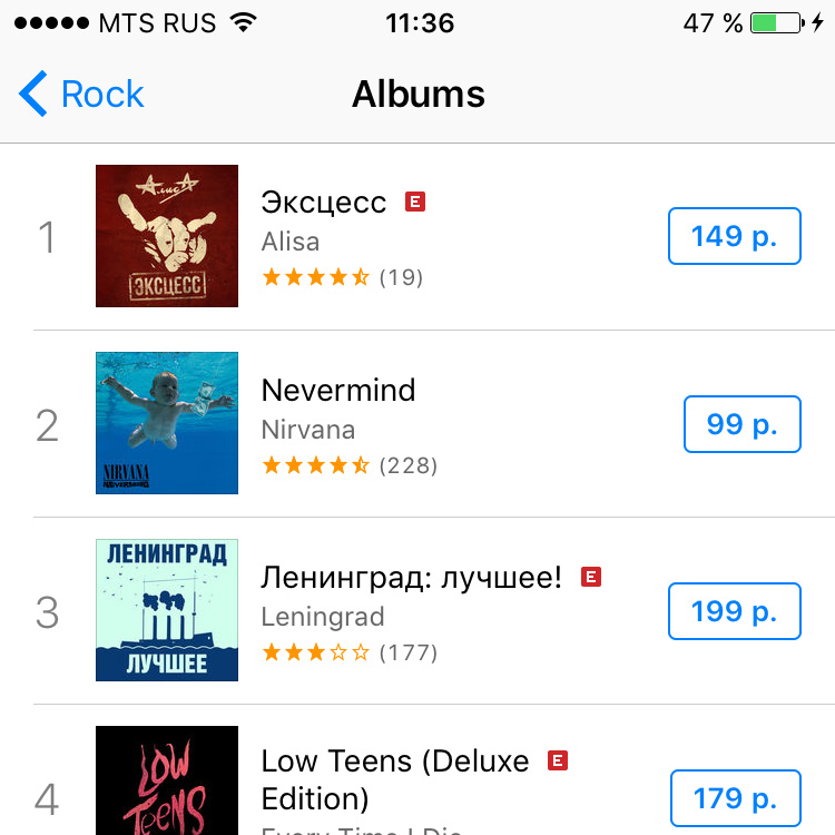 АлисА «ЭКСЦЕСС» — новый альбом в день релиза возглавил чарты российского iTunes!