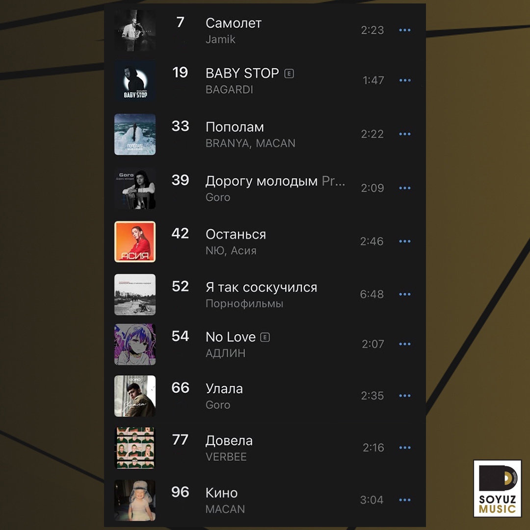 Десять громких премьер Soyuz Music в топ-100 чарта ВКонтакте.
