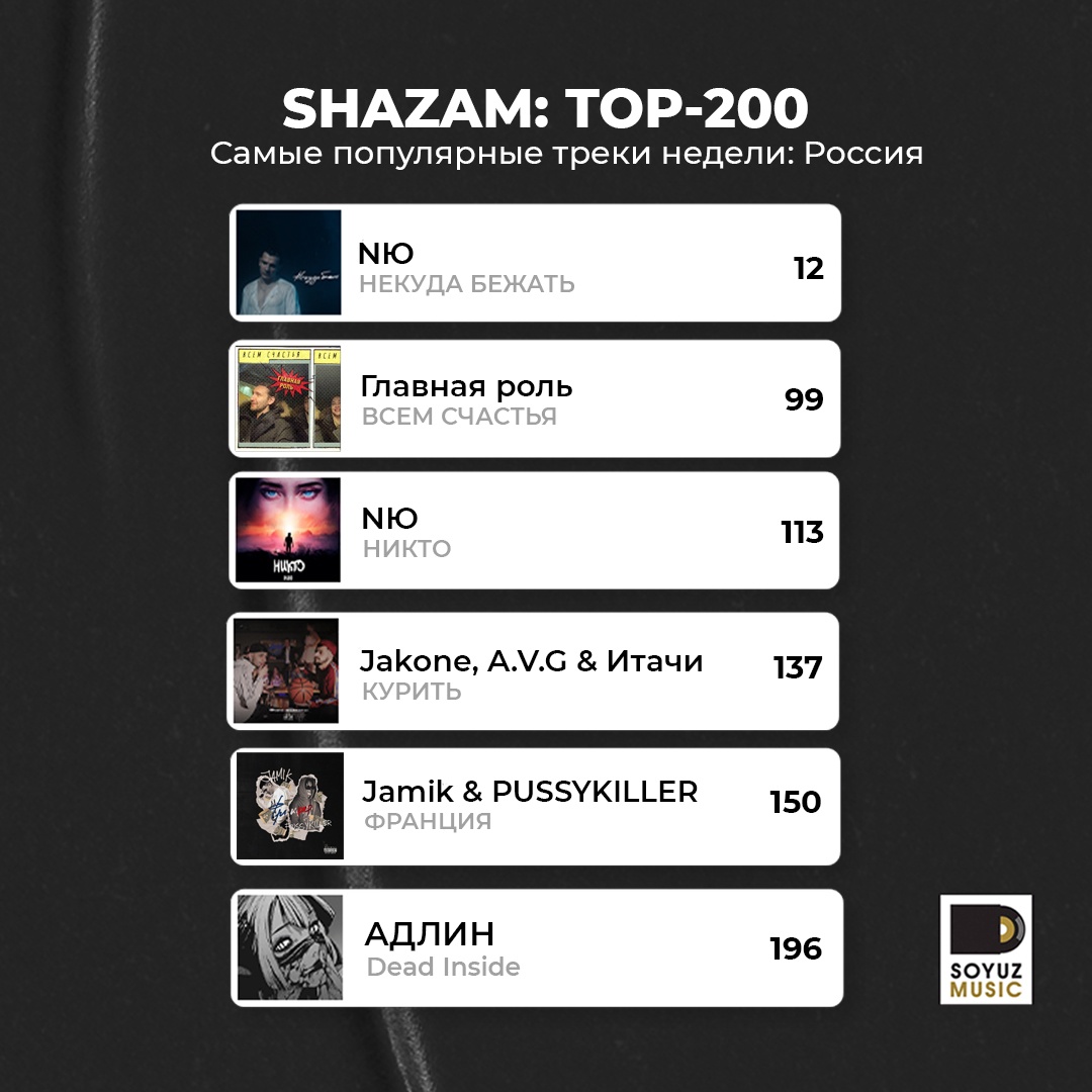 Тренды недели: хиты Союз Мьюзик в чарте самых популярных релизов Shazam.