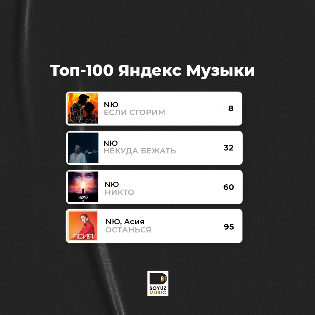Четыре суперхита NЮ сегодня в топ-100 чарта Яндекс Музыки!