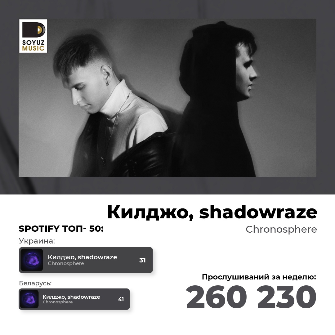 Килджо, shadowraze забирают топ-50 чарта Spotify в Беларуси и Украине с бэнгером «Chronosphere».