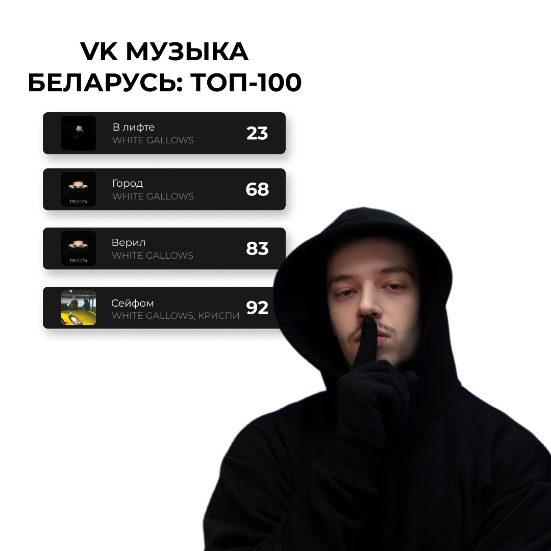 Четыре дрилл-бэнгера от WHITE GALLOWS, сегодня в топ-100 чарта VK Музыка Беларусь.