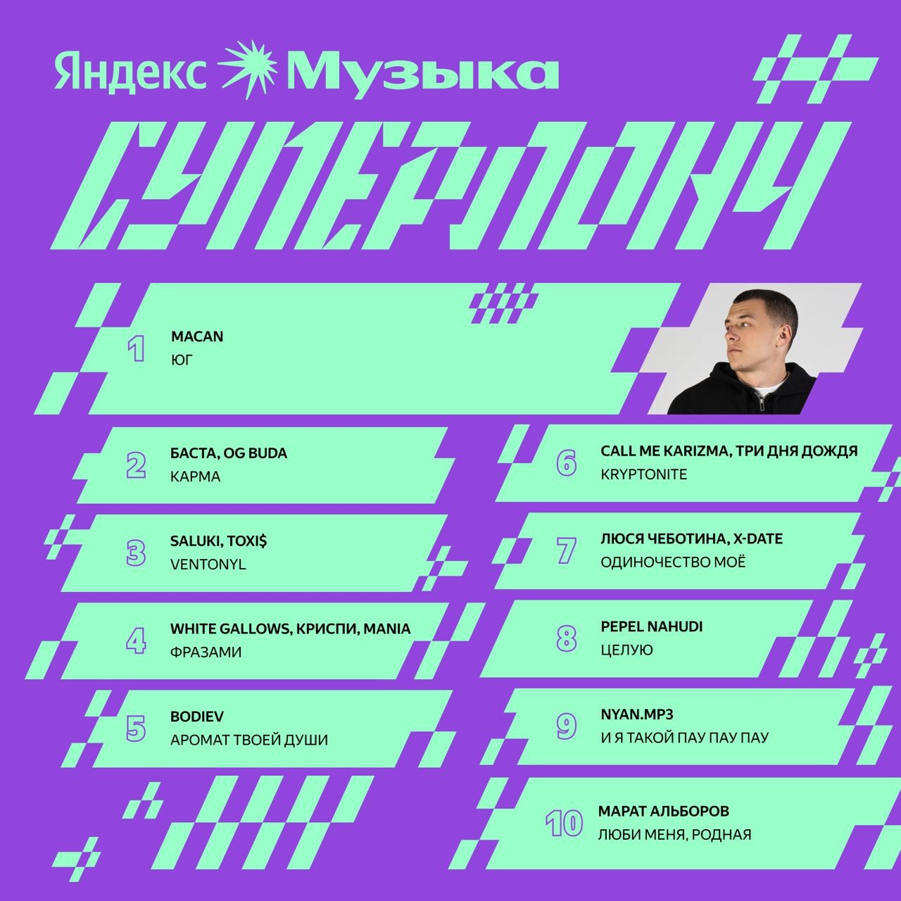 MACAN забирает финальный суперлонч 2023 на Яндекс Музыке.