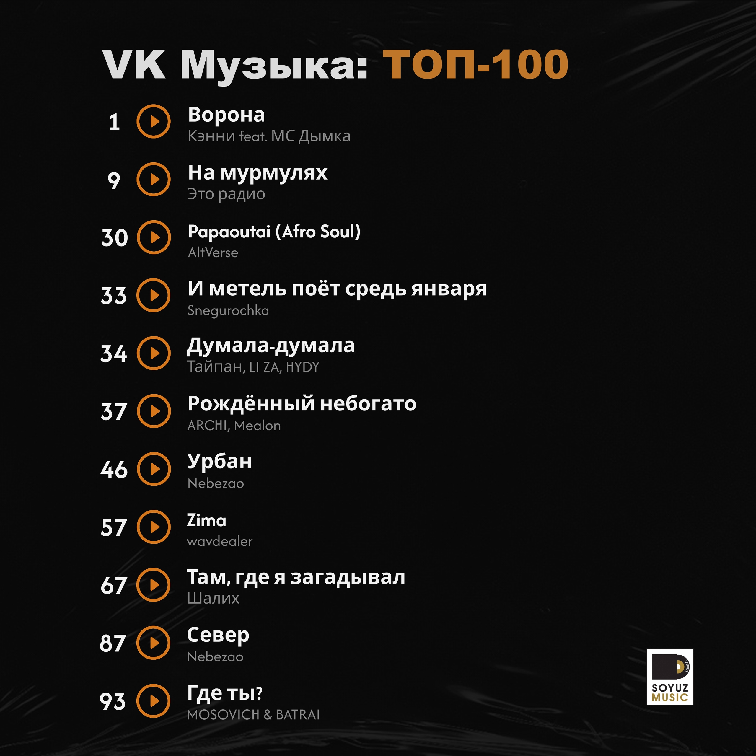 11 треков Союз Мьюзик сегодня в топ-100 чарта VK Музыки. Наш старт 2026!