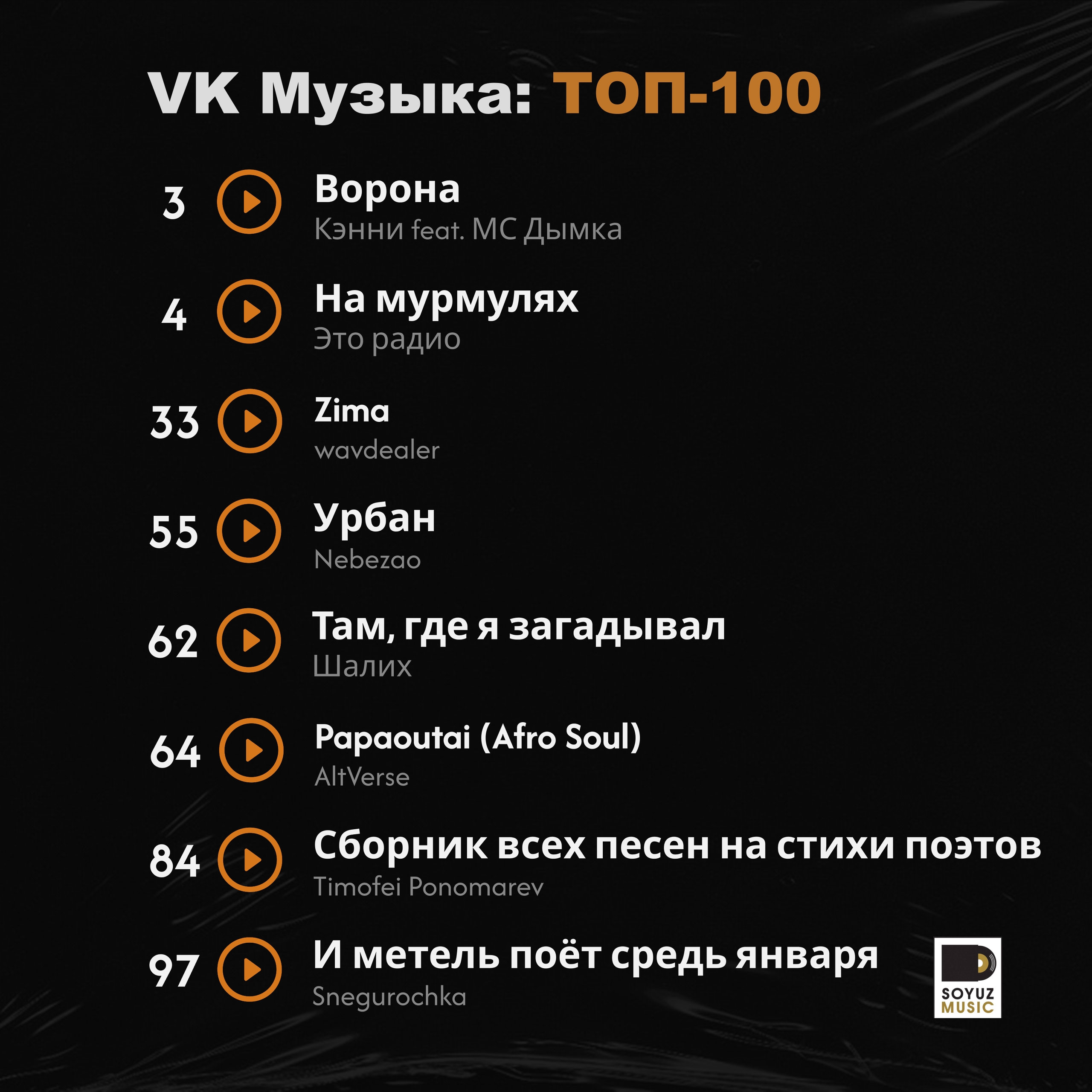 8 хитов в топ-100!