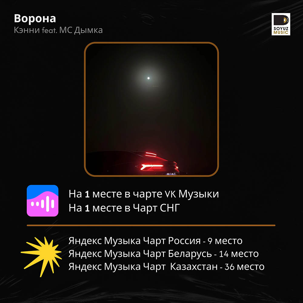 «Ворона» от Кэнни feat. МС Дымка взлетает на самую вершину чарта VK Музыки. Вирусный хит сегодня на первой строке чарта ВКонтакте в России и СНГ.