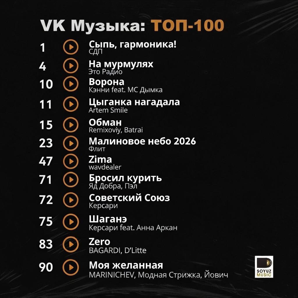 12 хитов от артистов нашего лейбла уверенно держатся в престижном чарте ТОП-100 VK Музыки.