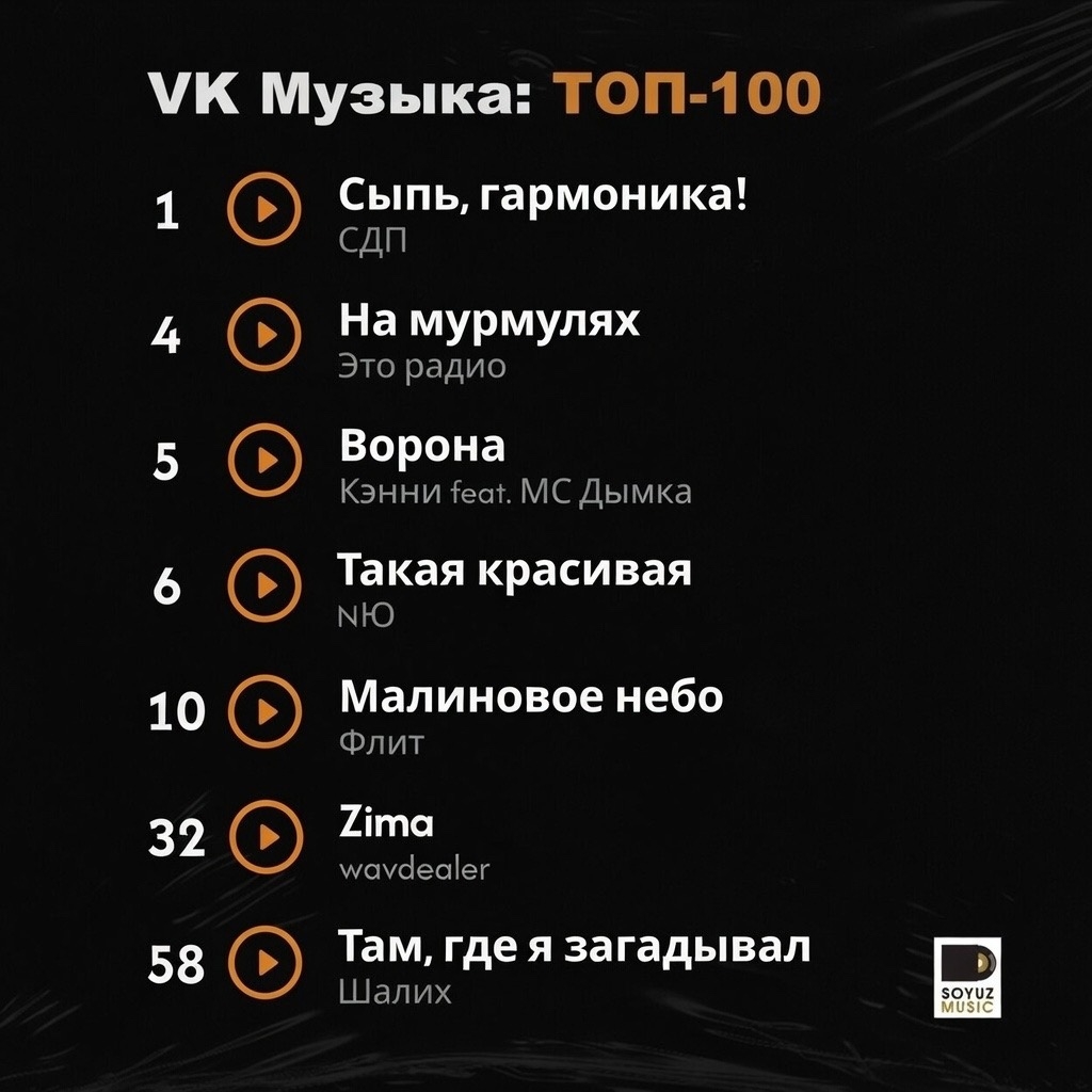 5 ярких хитов Союз Мьюзик сегодня в топ-10 чарта VK Музыки.