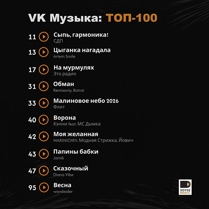 10 хитов Союз Мьюзик в эту пятницу в чарте VK Музыки