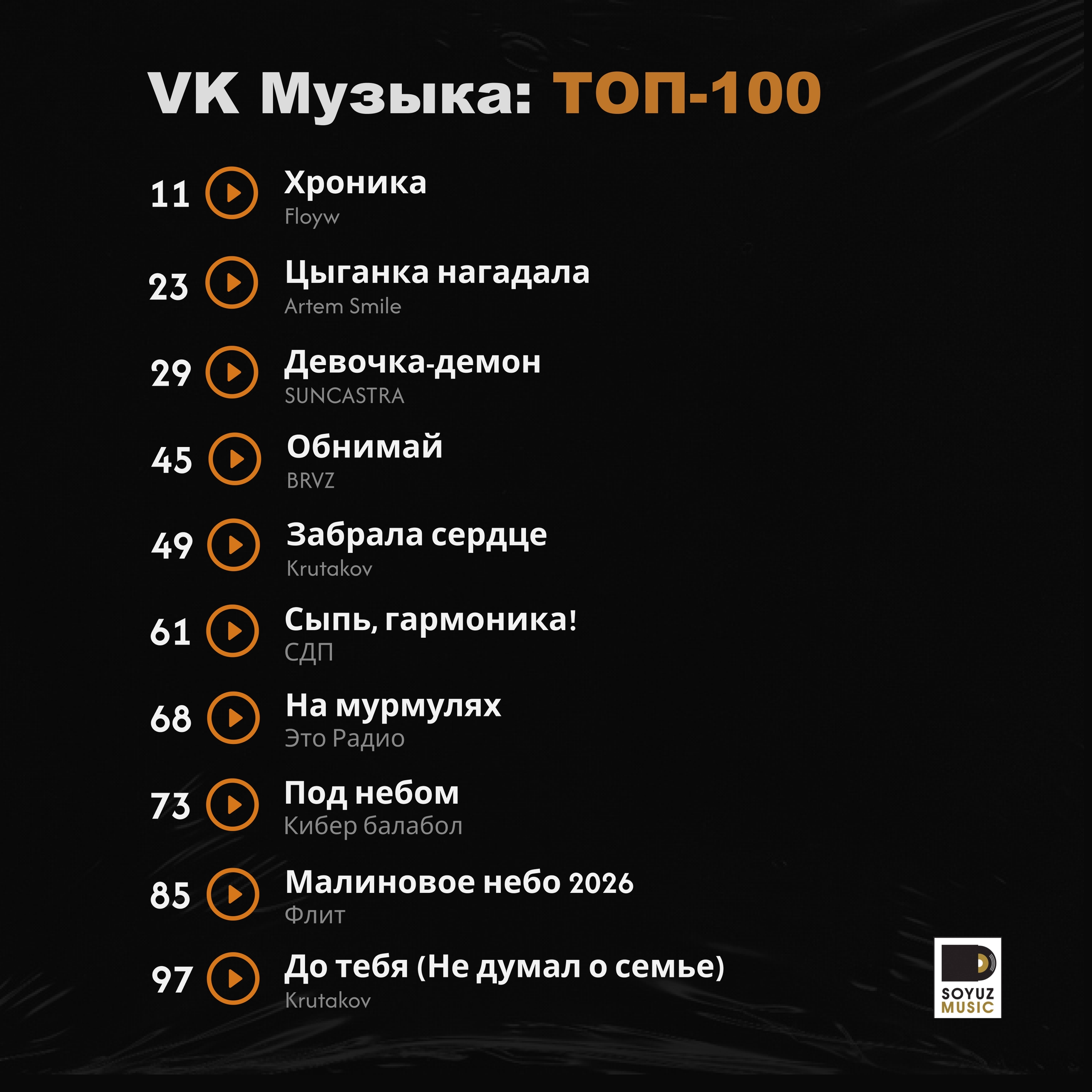 10 треков Союз Мьюзик в ТОП-100 VK Музыки.